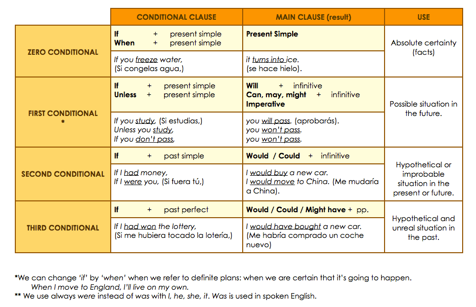 100-contoh-kalimat-conditional-sentence-type-1-talamus-id