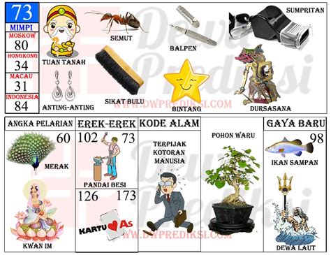 Erek Erek Semut Togel, Angka Mimpi Semut 2D 3D 4D dan Kode Alam ...