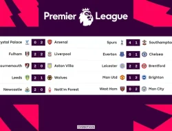 Hasil Pekan Pertama Liga Inggris: City dan Liverpool Menang Besar, Chelsea dan MU Terkendala