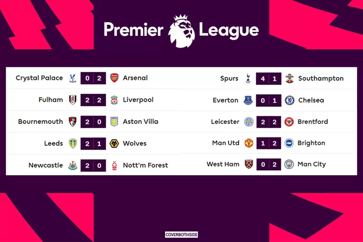 Hasil Pekan Pertama Liga Inggris