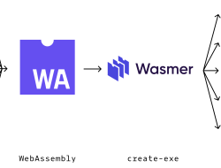 WebAssembly: Teknologi Kunci untuk Optimalisasi Performa Web Modern