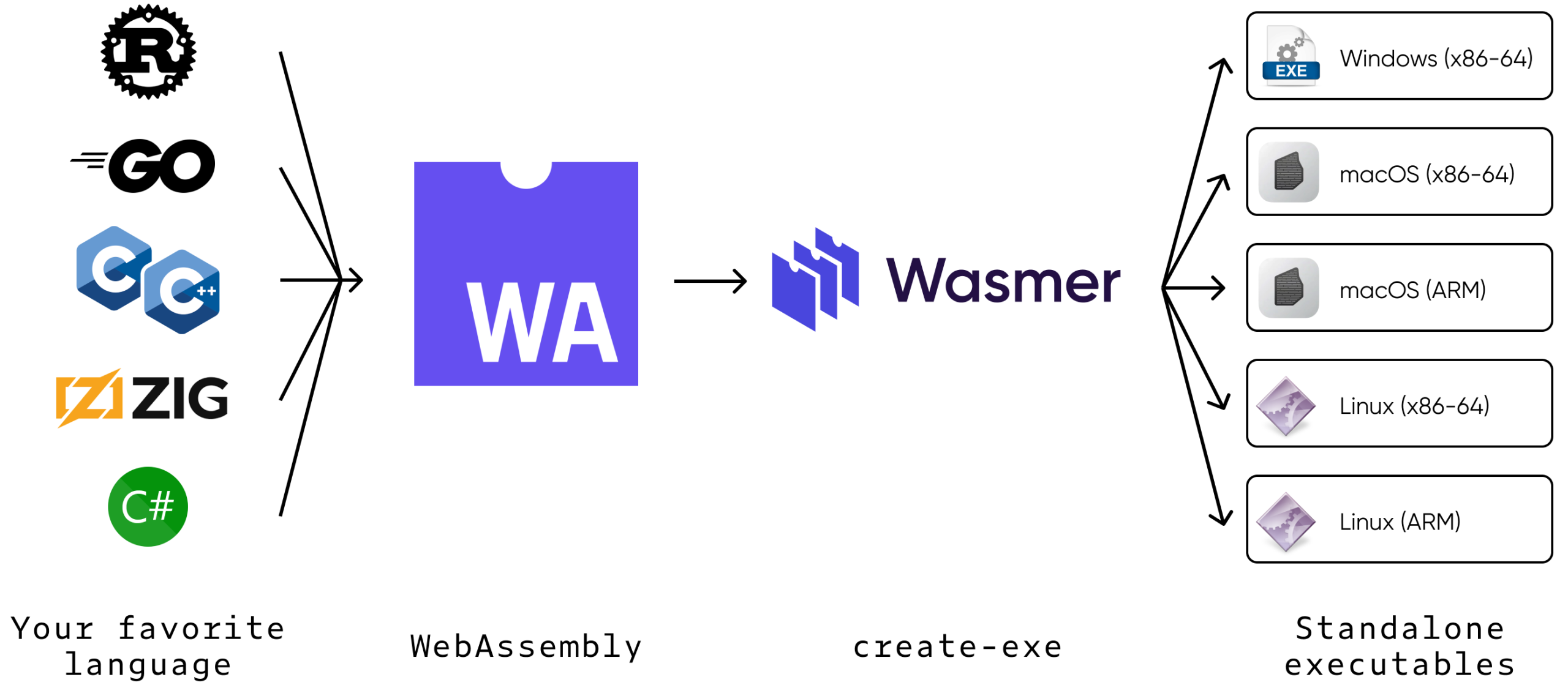 WebAssembly